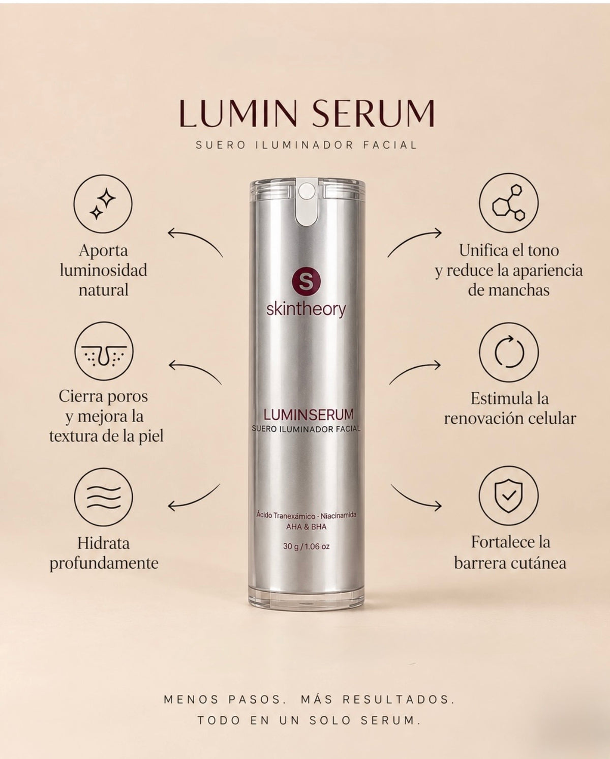 LuminSerum