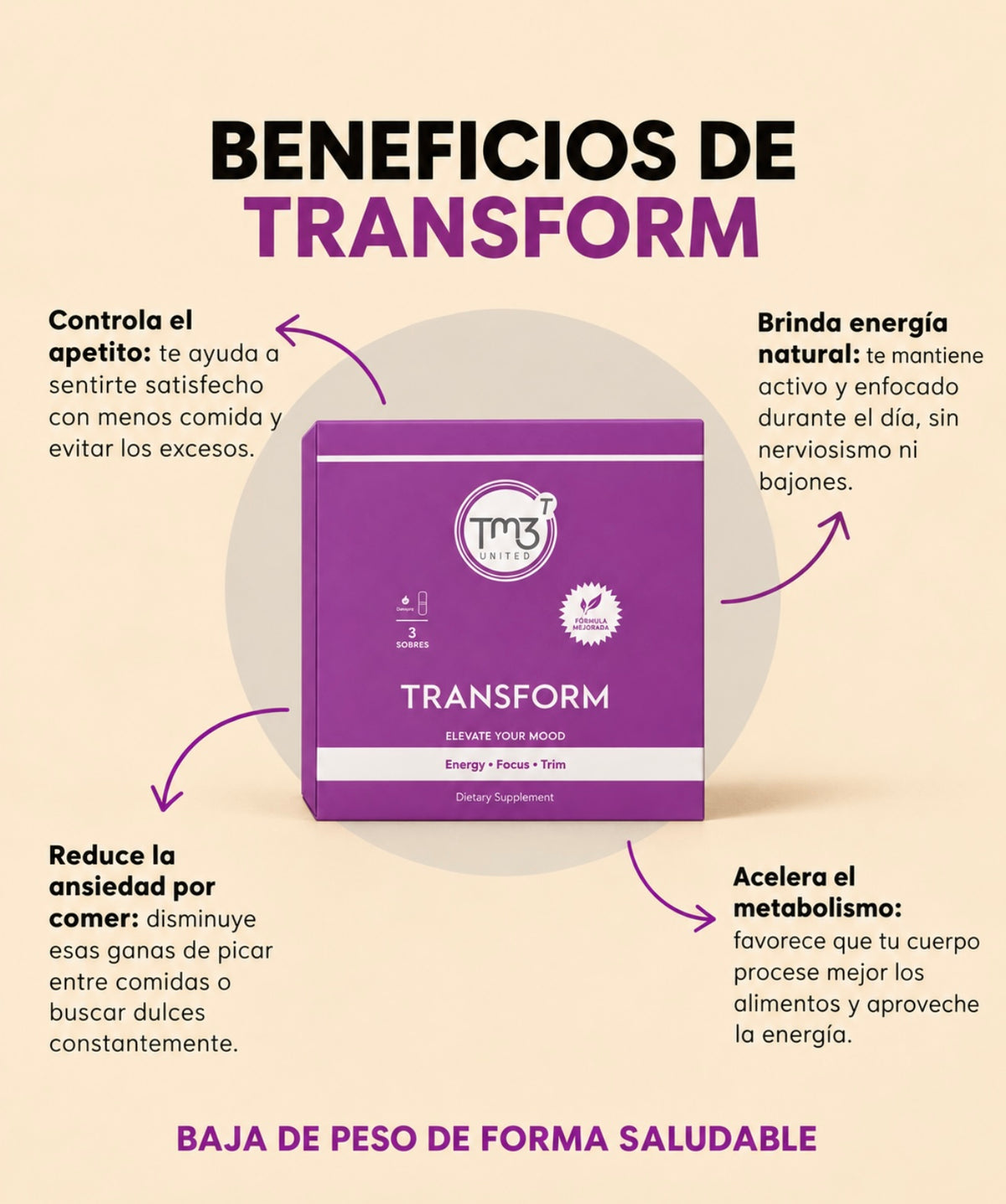 Transform
